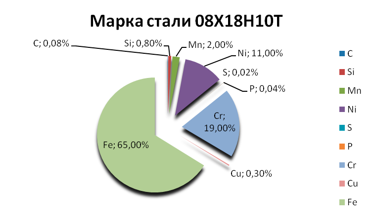 Европейская система маркировки сталей